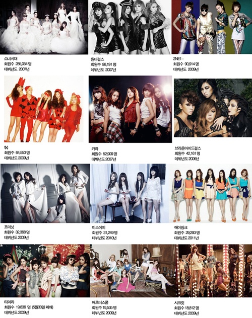 [News][27.05.2012] 2NE1 #3 nhóm nhạc nữ có số lượng fancafe đông nhất 510252